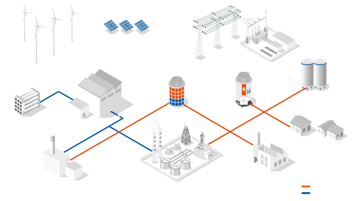 Kraftanlagen energie