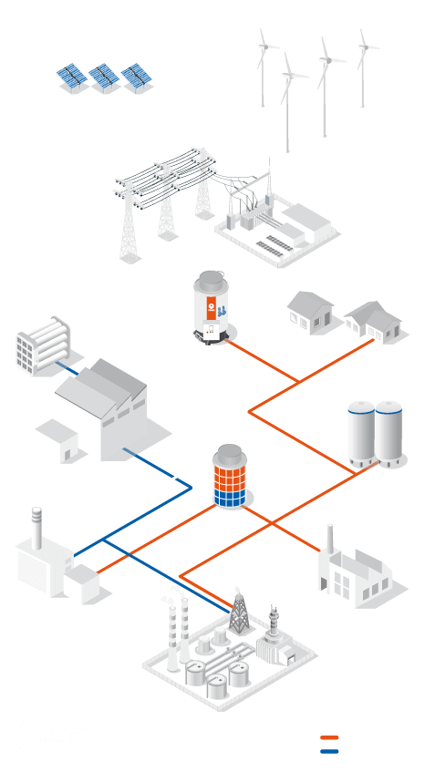 Kraftanlagen energie