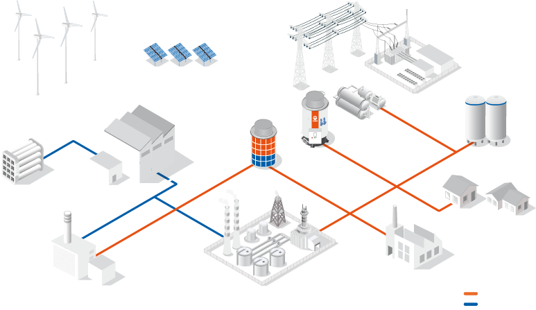 Info graphic Power to X_Romanian